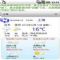 Download Portable weather in china Cell Phone Software