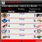 Download The Hockey News - Mobile Cell Phone Software